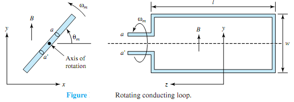 2018_Obtain an expression for the induced emf.png